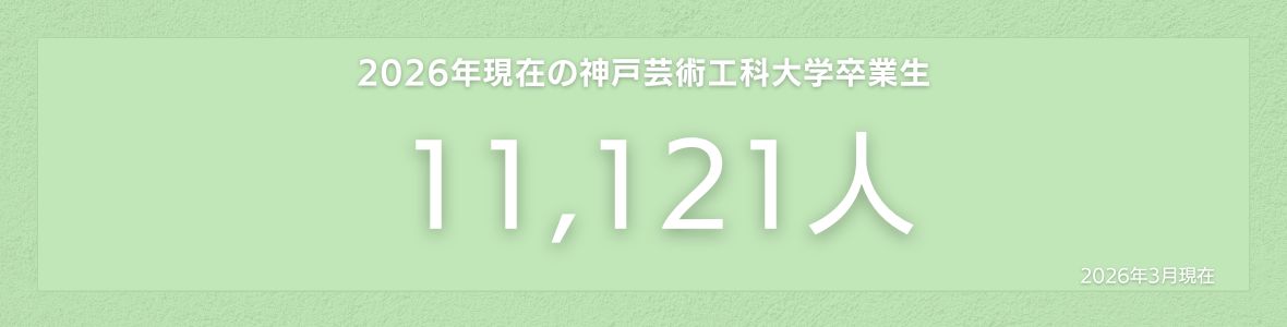 2024年現在の神戸芸術工科大学卒業生